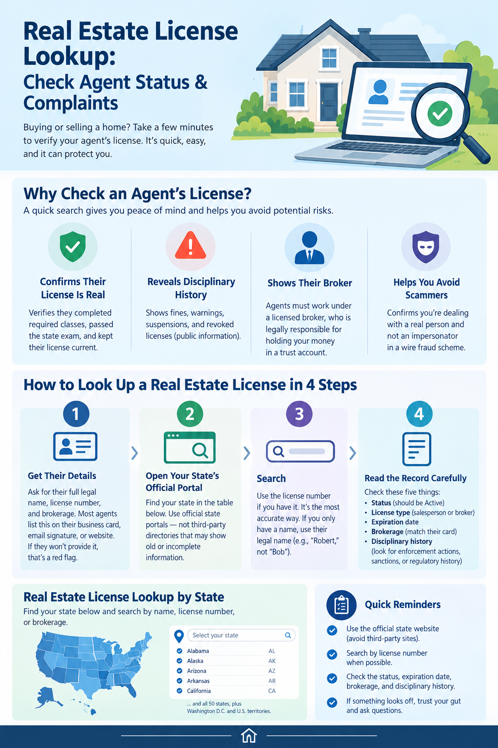 Real Estate Licence Lookup Guide